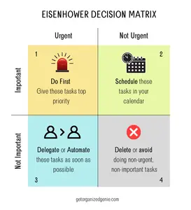 eisenhower_decision_matrix.png