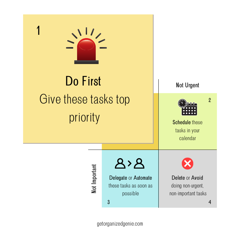 Eisenhower Matrix Quadrant 1