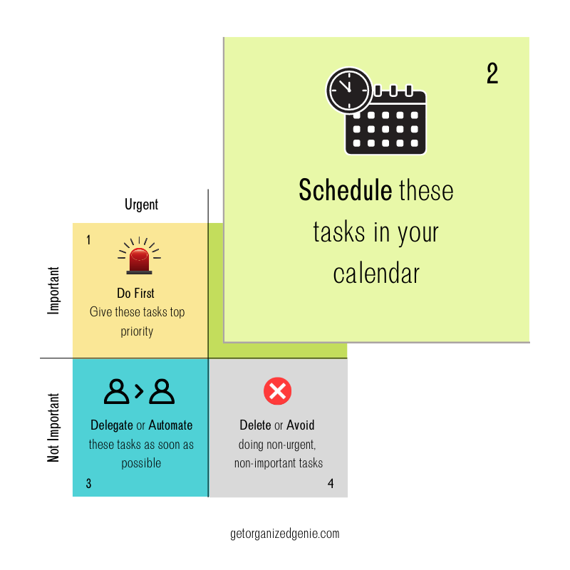 Eisenhower Matrix Quadrant 2