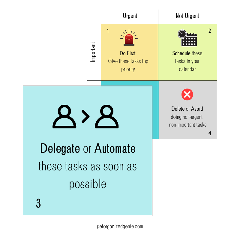 Eisenhower Matrix Quadrant 3