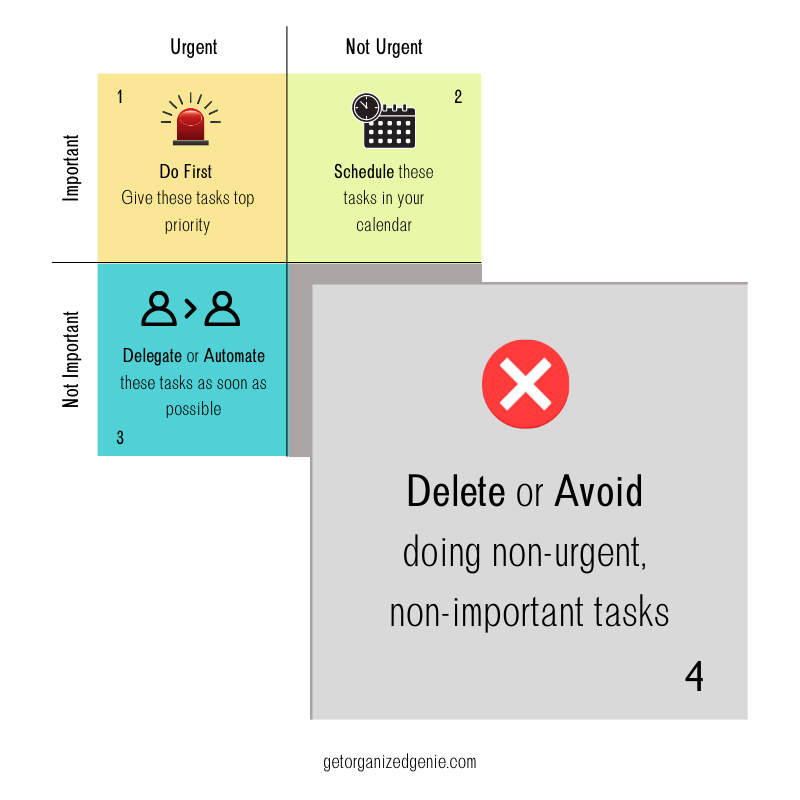 Eisenhower Matrix Quadrant 4