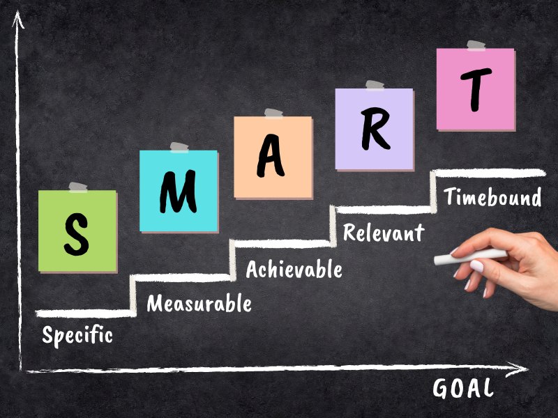 SMART acronym for goal-setting criteria: Specific, Measurable, Achievable, Relevant, and Timebound. SMART acronym for goal-setting criteria: Specific, Measurable, Achievable, Relevant, and Timebound.