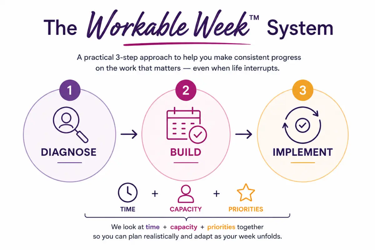 The Workable Week System The Workable Week System