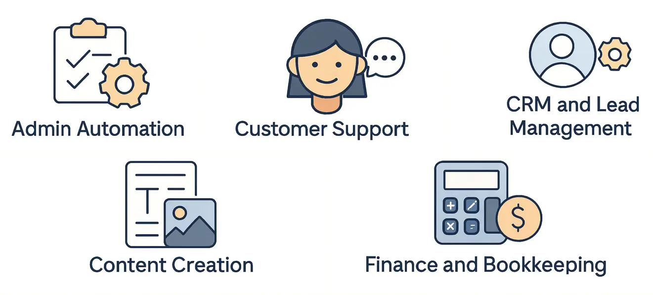 Icons showing types of AI tools for small businesses, including admin automation, customer support, CRM and lead management, content creation, and finance and bookkeeping. Icons showing types of AI tools for small businesses, including admin automation, customer support, CRM and lead management, content creation, and finance and bookkeeping.